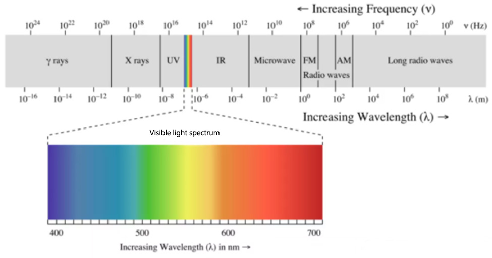 Electromagnetic spectrum.jpg